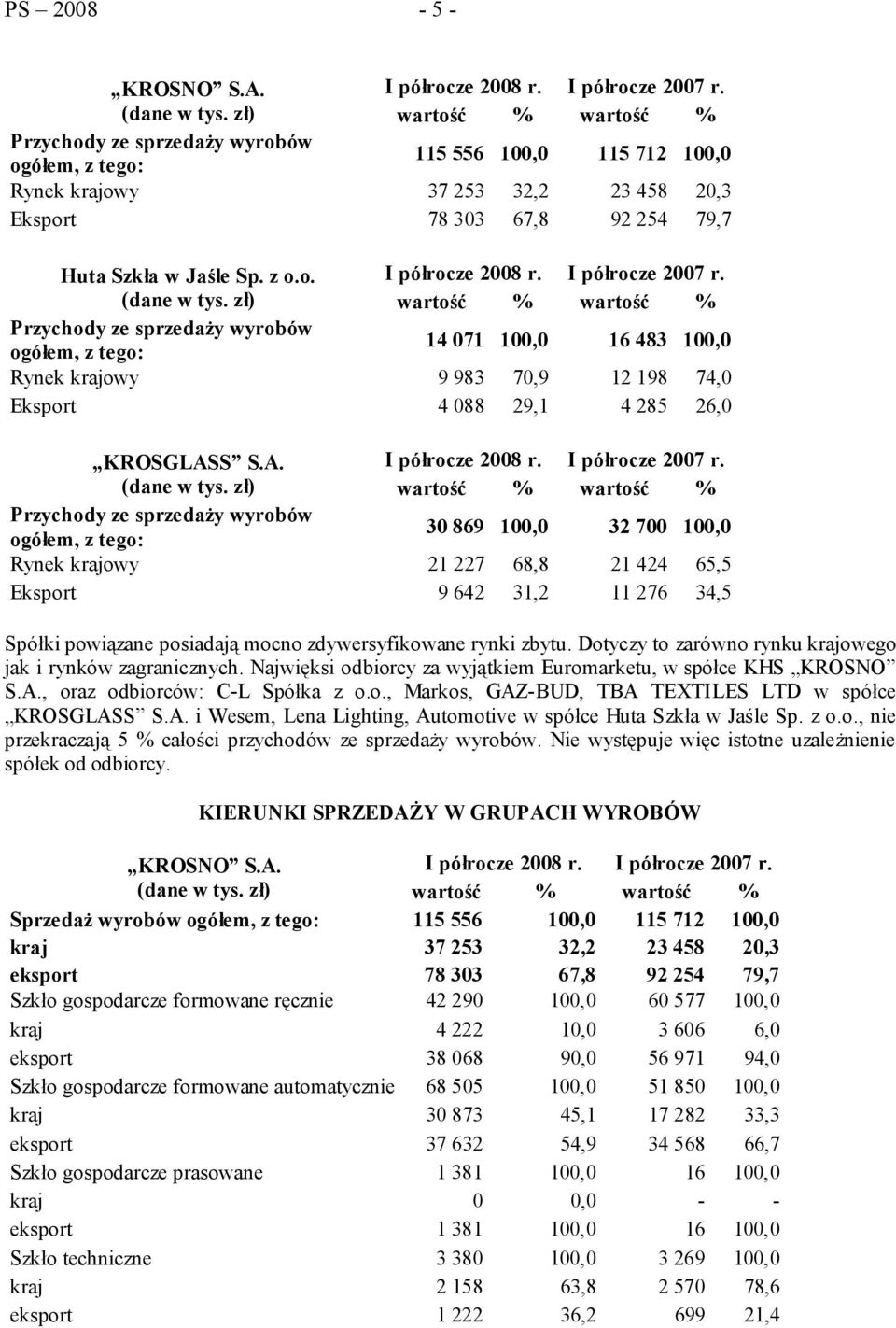 I półrocze 2007 r. (dane w tys.