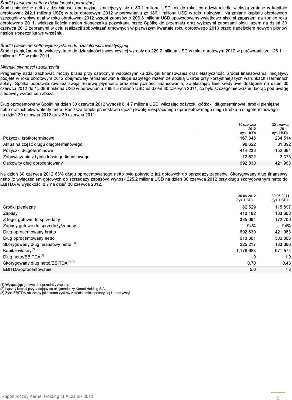 Na zmianę kapitału obrotowego szczególny wpływ miał w roku obrotowym 2012 wzrost zapasów o 206.