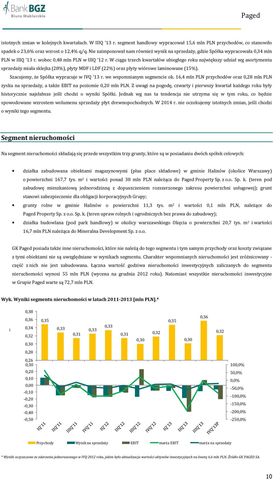 W ciągu trzech kwartałów ubiegłego roku największy udział wg asortymentu sprzedaży miała sklejka (28%), płyty MDF i LDF (22%) oraz płyty wiórowe laminowane (15%).