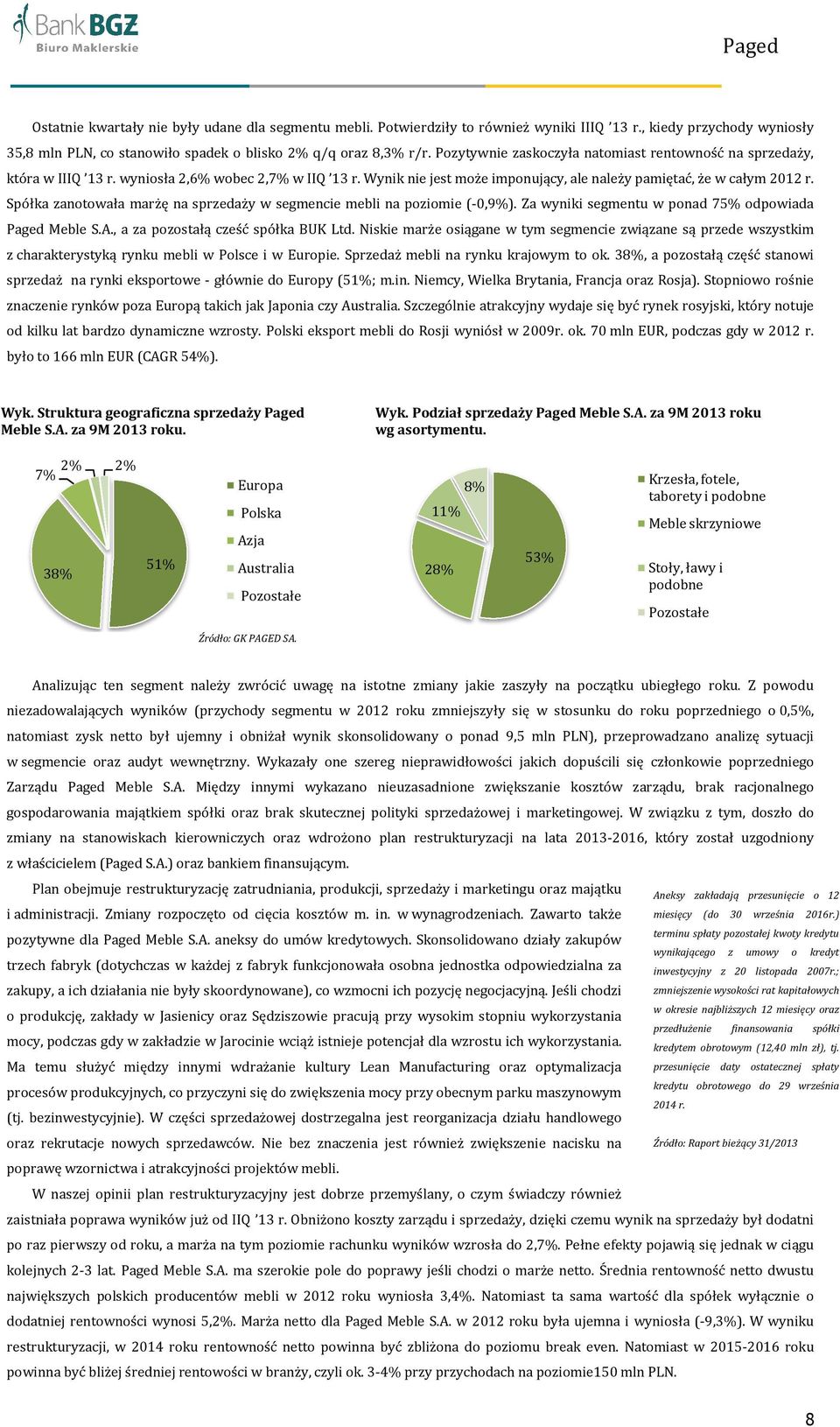 Spółka zanotowała marżę na sprzedaży w segmencie mebli na poziomie (-0,9%). Za wyniki segmentu entu w ponad 75% odpowiada Paged Meble S.A., a za pozostałą cześć spółka BUK Ltd.