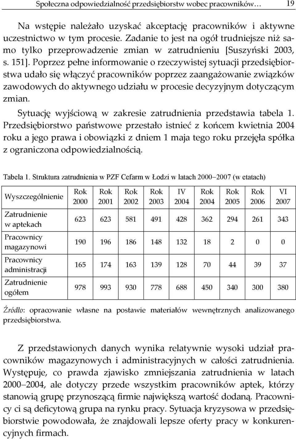 Poprzez pełne informowanie o rzeczywistej sytuacji przedsiębiorstwa udało się włączyć pracowników poprzez zaangażowanie związków zawodowych do aktywnego udziału w procesie decyzyjnym dotyczącym zmian.