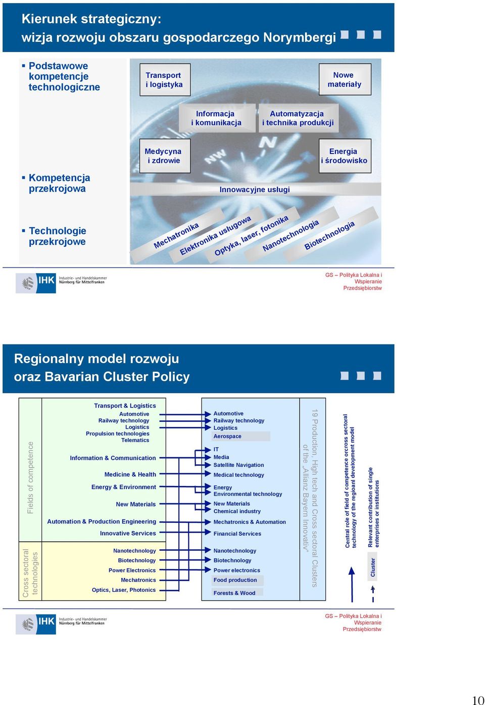 Biotechnologia Regionalny model rozwoju oraz Bavarian Cluster Policy Transport & Logistics Fields of competence Cross sectoral technologies Automotive Railway technology Logistics Propulsion