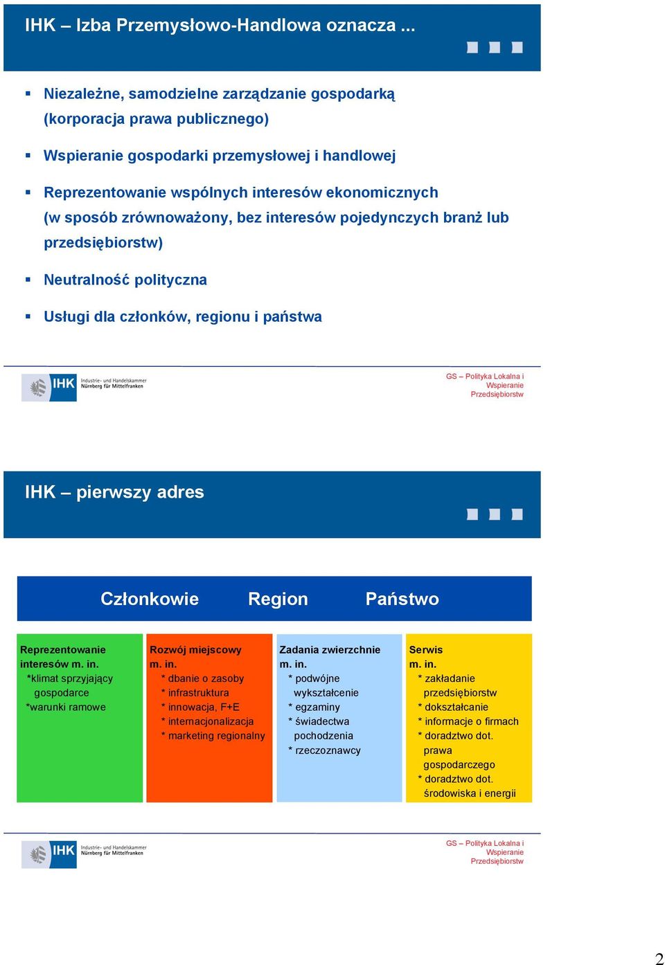 interesów pojedynczych branż lub przedsiębiorstw) Neutralność polityczna Usługi dla członków, regionu i państwa IHK pierwszy adres Członkowie Region Państwo Reprezentowanie int