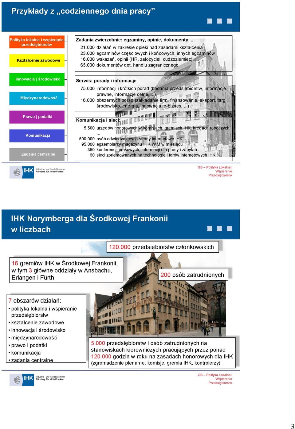 000 obszernych porad (zakładanie firm, finansowanie, eksport, targi, środowisko, energia, innowacja, e-biznes,.