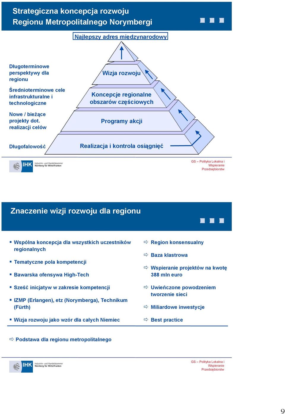 realizacji celów Wizja rozwoju Koncepcje regionalne obszarów częściowych Programy akcji Długofalowość Realizacja i kontrola osiągnięć Znaczenie wizji rozwoju dla regionu Wspólna koncepcja dla