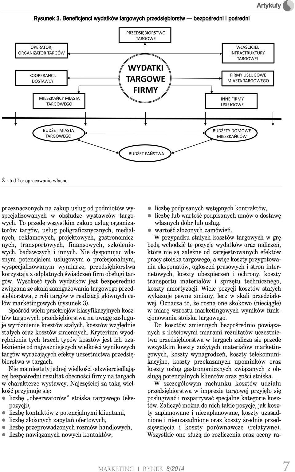 To przede wszystkim zakup usług organizatorów targów, usług poligraficznycznych, medialnych, reklamowych, projektowych, gastronomicznych, transportowych, finansowych, szkoleniowych, badawczych i