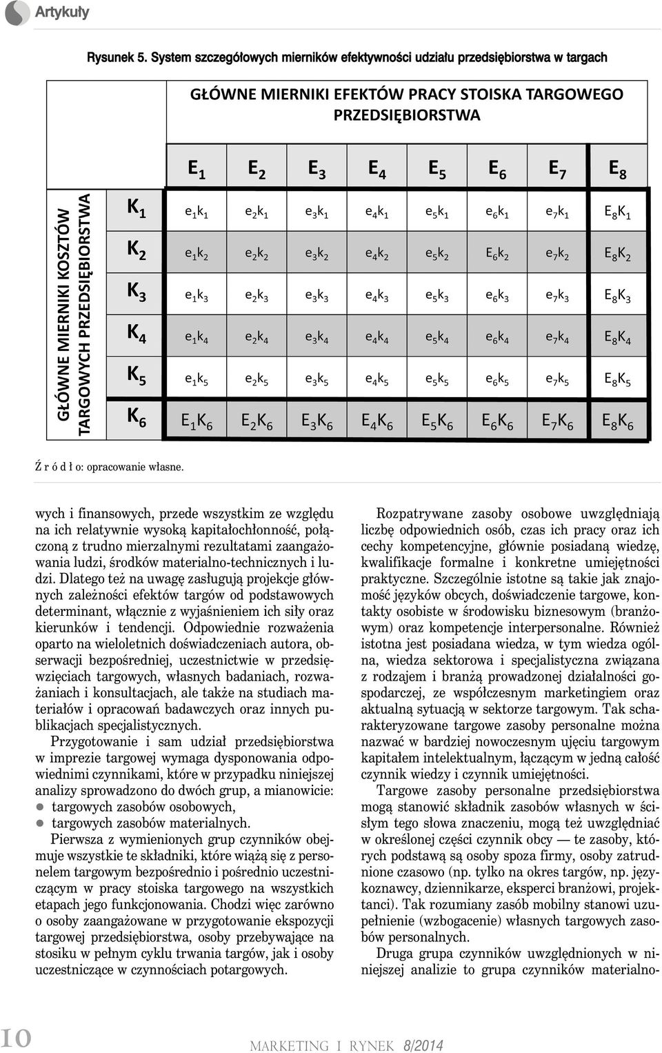 Dlatego też na uwagę zasługują projekcje głównych zależności efektów targów od podstawowych determinant, włącznie z wyjaśnieniem ich siły oraz kierunków i tendencji.