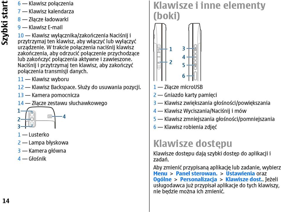 Naciśnij i przytrzymaj ten klawisz, aby zakończyć połączenia transmisji danych. 11 Klawisz wyboru 12 Klawisz Backspace. Służy do usuwania pozycji.