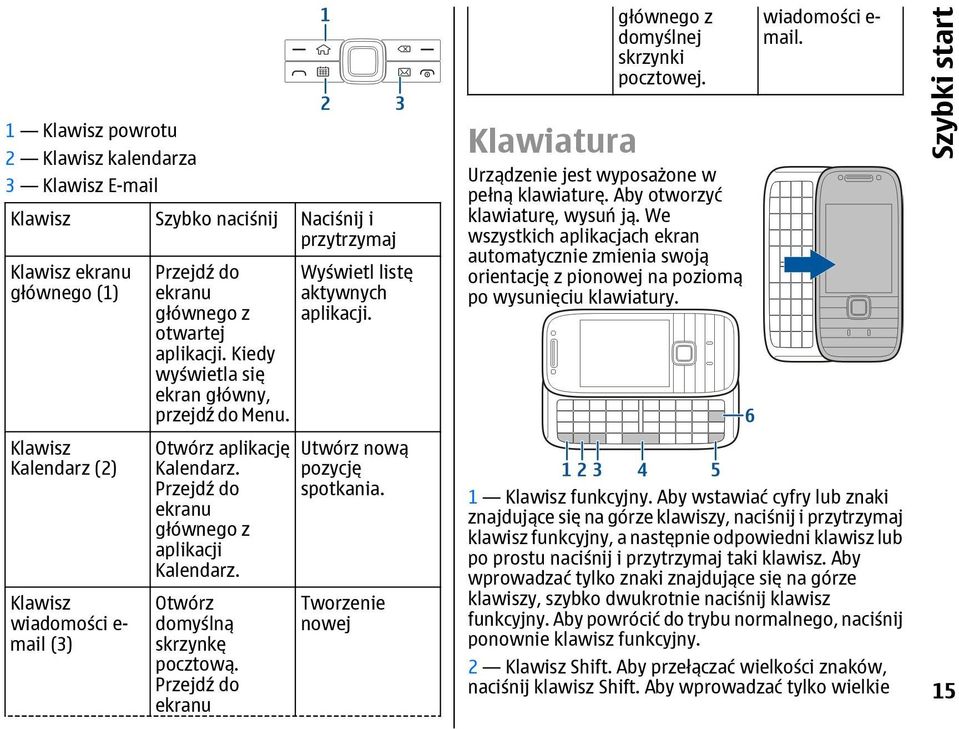 Aby otworzyć klawiaturę, wysuń ją. We wszystkich aplikacjach ekran automatycznie zmienia swoją orientację z pionowej na poziomą po wysunięciu klawiatury. wiadomości e- mail.