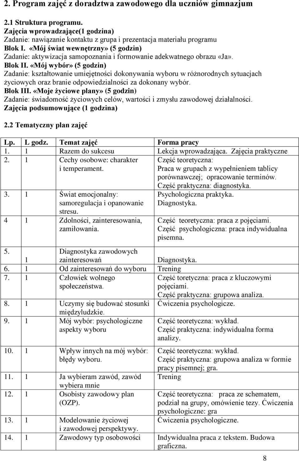 «Mój wybór» (5 godzin) Zadanie: kształtowanie umiejętności dokonywania wyboru w różnorodnych sytuacjach życiowych oraz branie odpowiedzialności za dokonany wybór. Blok III.