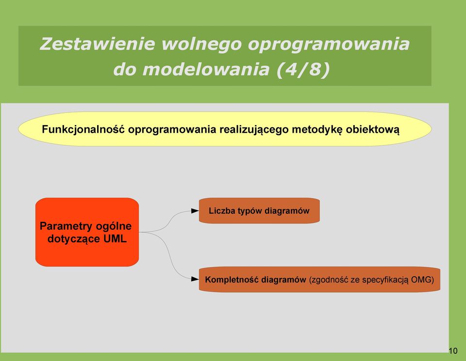 obiektową Parametry ogólne dotyczące UML Liczba typów