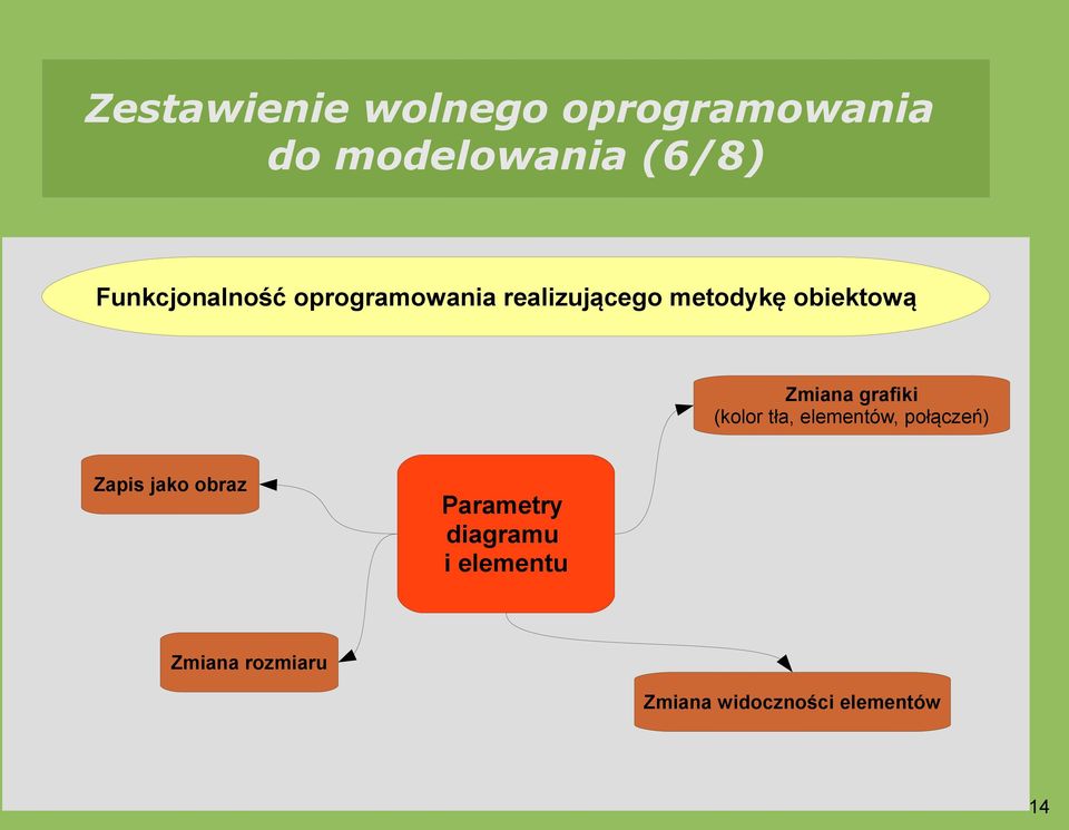 Zmiana grafiki (kolor tła, elementów, połączeń) Zapis jako obraz