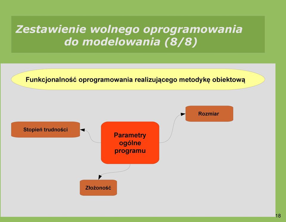 oprogramowania realizującego metodykę