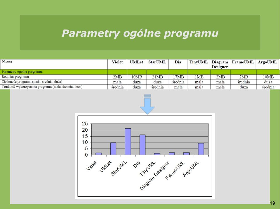 programu