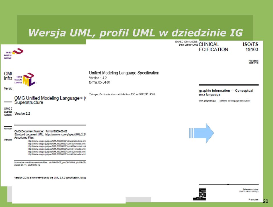 profil UML