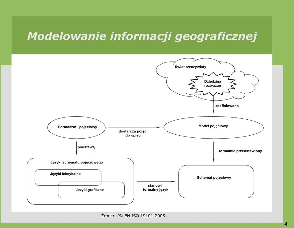 geograficznej