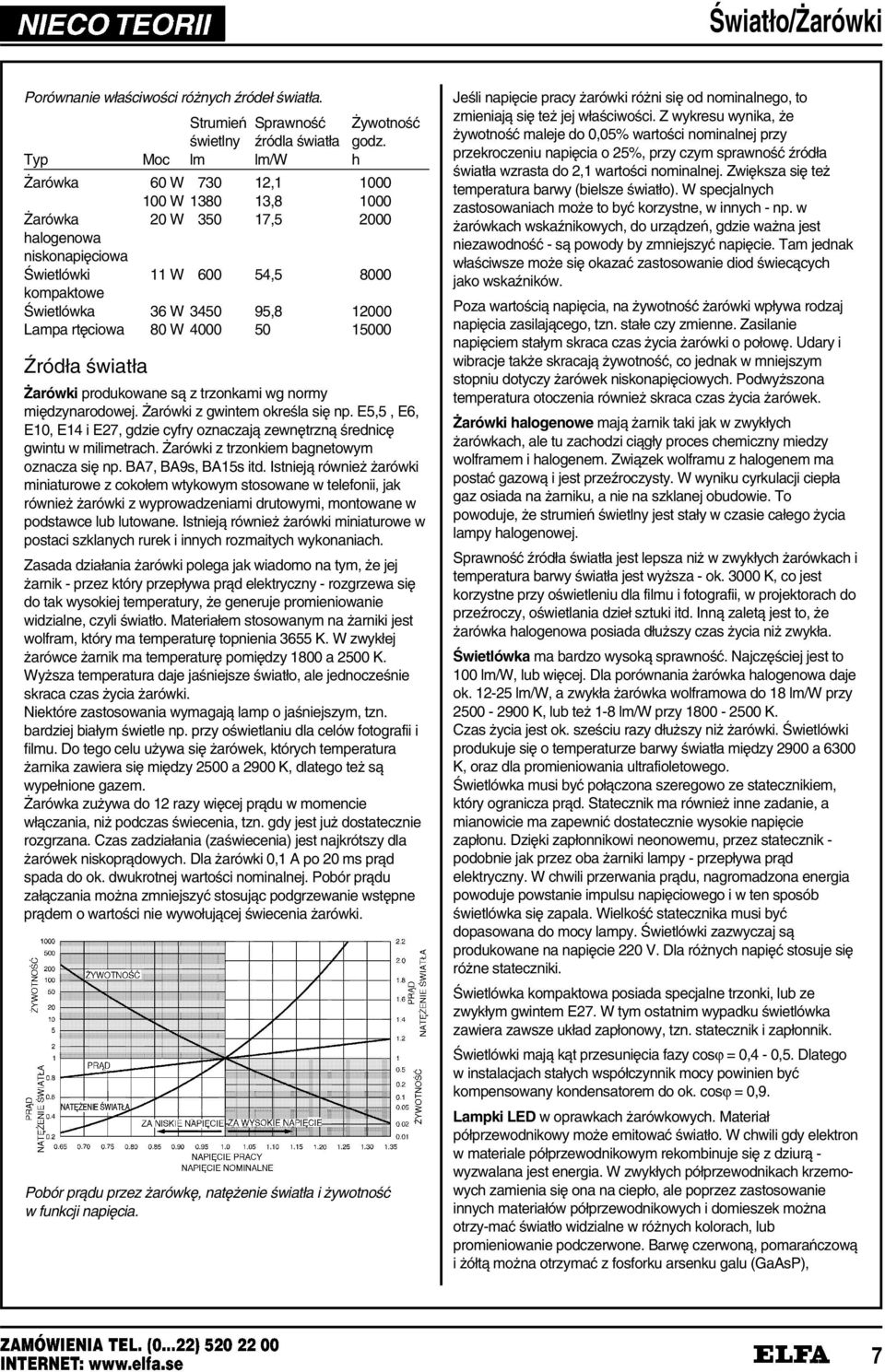 rt¹ciowa 80 W 4000 50 15000 ródła ³wiatła arówki produkowane s¼ z trzonkami wg normy mi¹dzynarodowej. arówki z gwintem okre³la si¹ np.