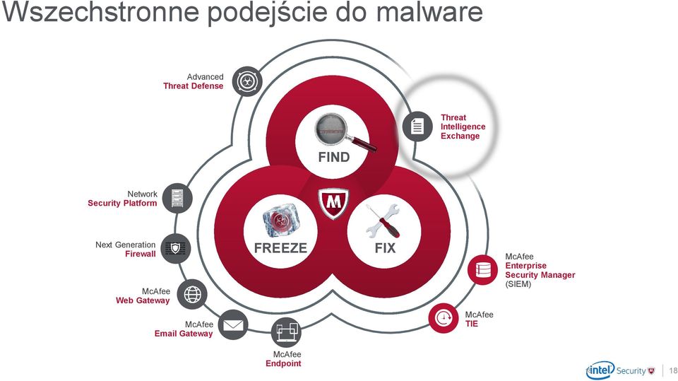 Platform Next Generation Firewall Web Gateway FREEZE FIX