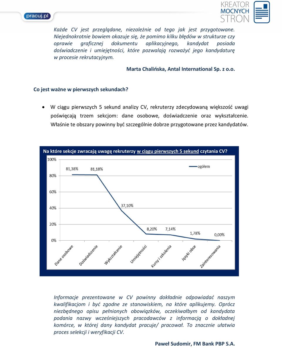 kandydaturę w procesie rekrutacyjnym. Marta Chalińska, Antal International Sp. z o.o. Co jest ważne w pierwszych sekundach?