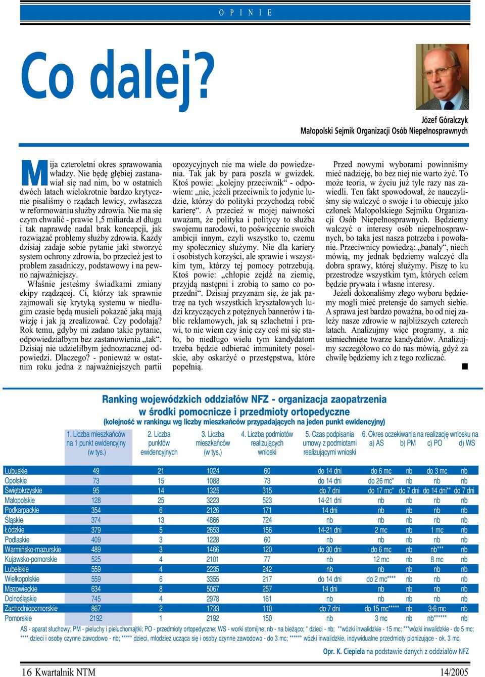 Nie ma si czym chwaliç - prawie 1,5 miliarda z d ugu i tak naprawd nadal brak koncepcji, jak rozwiàzaç problemy s u by zdrowia.