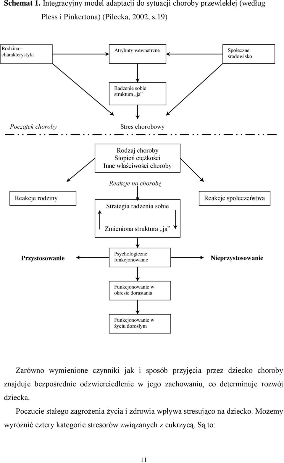 rodziny Reakcje na chorobę Strategia radzenia sobie Reakcje społeczeństwa Zmieniona struktura ja Przystosowanie Psychologiczne funkcjonowanie Nieprzystosowanie Funkcjonowanie w okresie dorastania