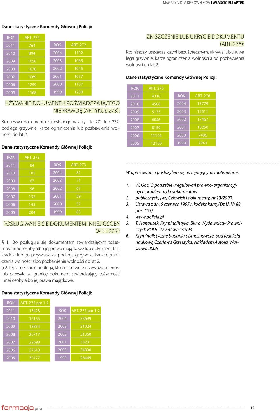 grzywnie, karze ograniczenia lub pozbawienia wolności do lat 2. Dane statystyczne Komendy Głównej Policji: ROK ART. 273 2011 84 2010 105 2009 67 2008 96 2007 132 2006 145 2005 204 ROK ART.