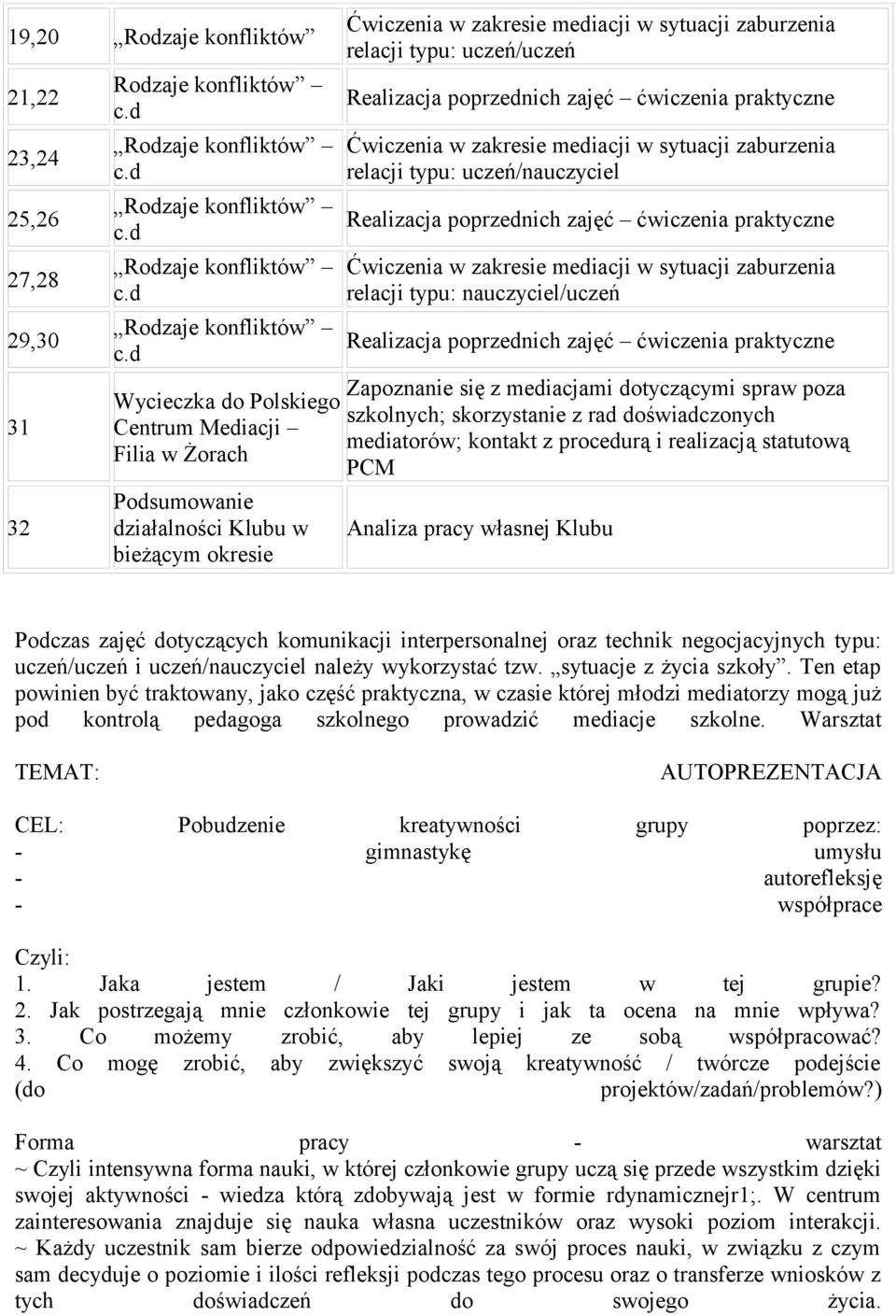 d Wycieczka do Polskiego Centrum Mediacji Filia w Żorach Podsumowanie działalności Klubu w bieżącym okresie Ćwiczenia w zakresie mediacji w sytuacji zaburzenia relacji typu: uczeń/uczeń Realizacja