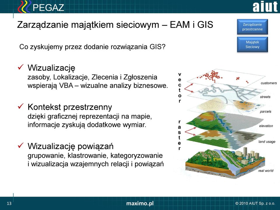 biznesowe. Kontekst przestrzenny dzięki graficznej reprezentacji na mapie, informacje zyskują dodatkowe wymiar.