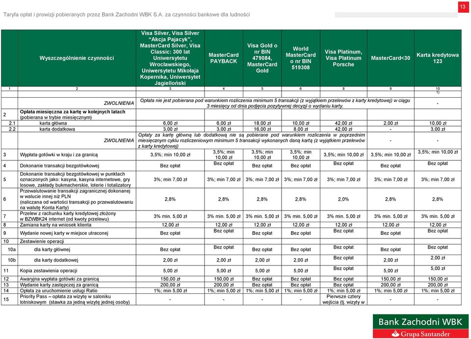 warunkiem rozliczenia minimum 5 transakcji (z wyjątkiem przelewów z karty kredytowej) w ciągu 3 miesięcy od dnia podjęcia pozytywnej decyzji o wydaniu karty.