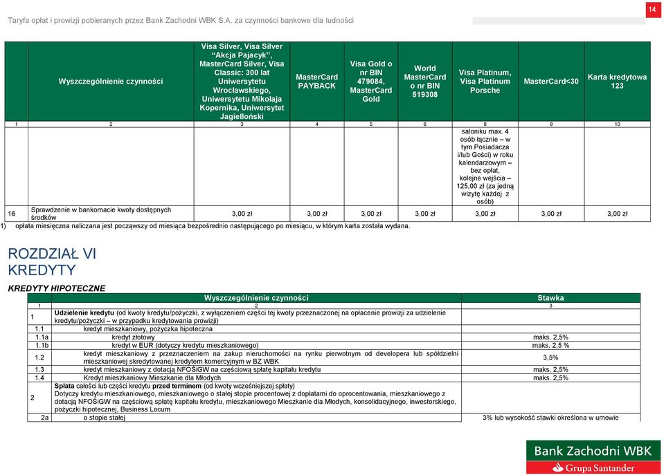 4 osób łącznie w tym Posiadacza i/lub Gości) w roku kalendarzowym bez opłat, kolejne wejścia 125,00 zł (za jedną wizytę każdej z osób) 16 Sprawdzenie w bankomacie kwoty dostępnych środków 3,00 zł