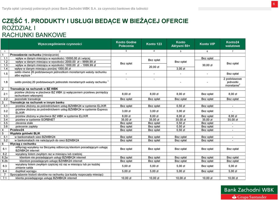 1 wpływ w danym miesiącu w wysokości 10000,00 zł i więcej 1.2 wpływ w danym miesiącu w wysokości 2000,00 zł 9999,99 zł 1.