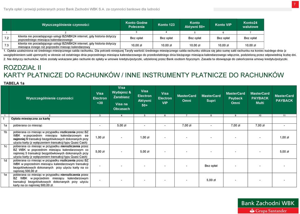 3 klienta nie posiadającego usługi BZWBK24 internet, gdy historia dotyczy miesiąca innego niż poprzedni miesiąc kalendarzowy 10,00 zł 10,00 zł 10,00 zł 10,00 zł 10,00 zł 1.