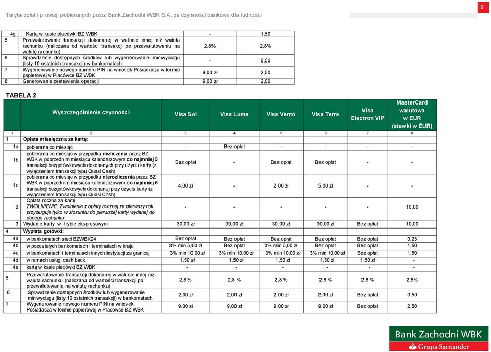 Placówce BZ WBK 9,00 zł 2,50 8 Generowanie zestawienia operacji 9,00 zł 2,00 TABELA 2 Visa Sol Visa Lume Visa Vento Visa Terra Visa Electron VIP MasterCard walutowa w EUR (stawki w EUR) 4 5 6 7 8 1