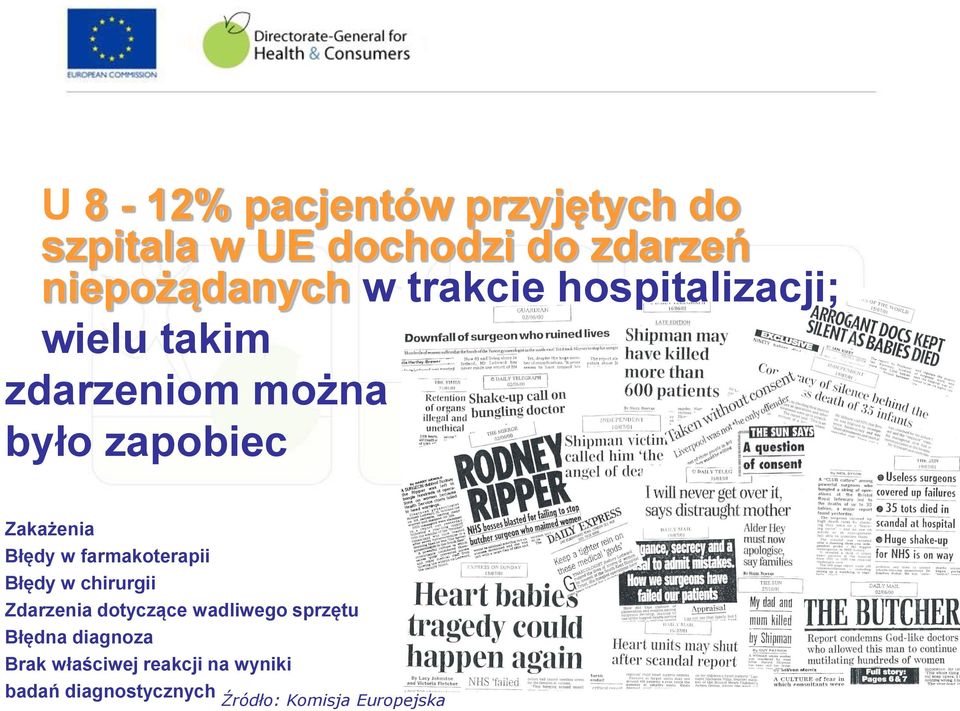 w farmakoterapii Błędy w chirurgii Zdarzenia dotyczące wadliwego sprzętu Błędna