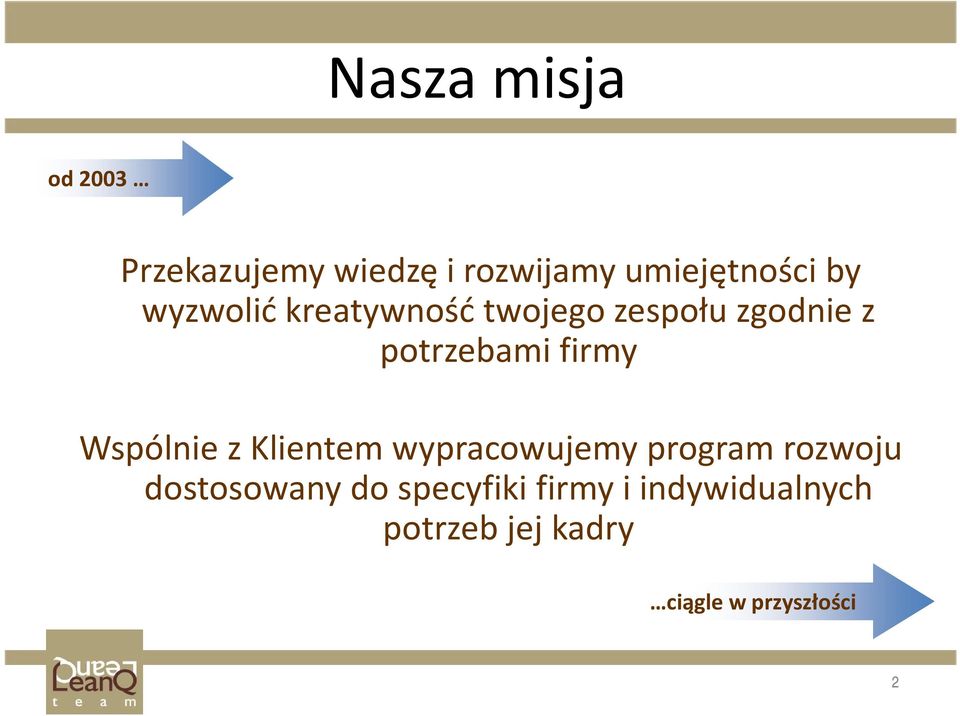 Wspólnie z Klientem wypracowujemy program rozwoju dostosowany do