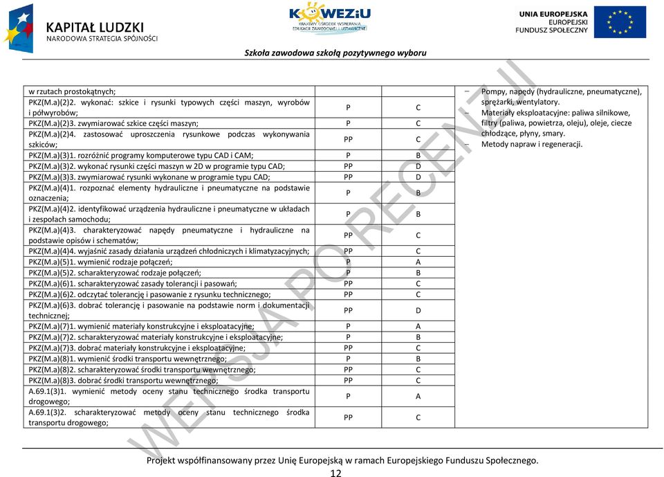 zastosować uproszczenia rysunkowe podczas wykonywania chłodzące, płyny, smary. szkiców; Metody napraw i regeneracji. KZ(M.a)(3)1. rozróżnić programy komputerowe typu AD i AM; B KZ(M.a)(3)2.