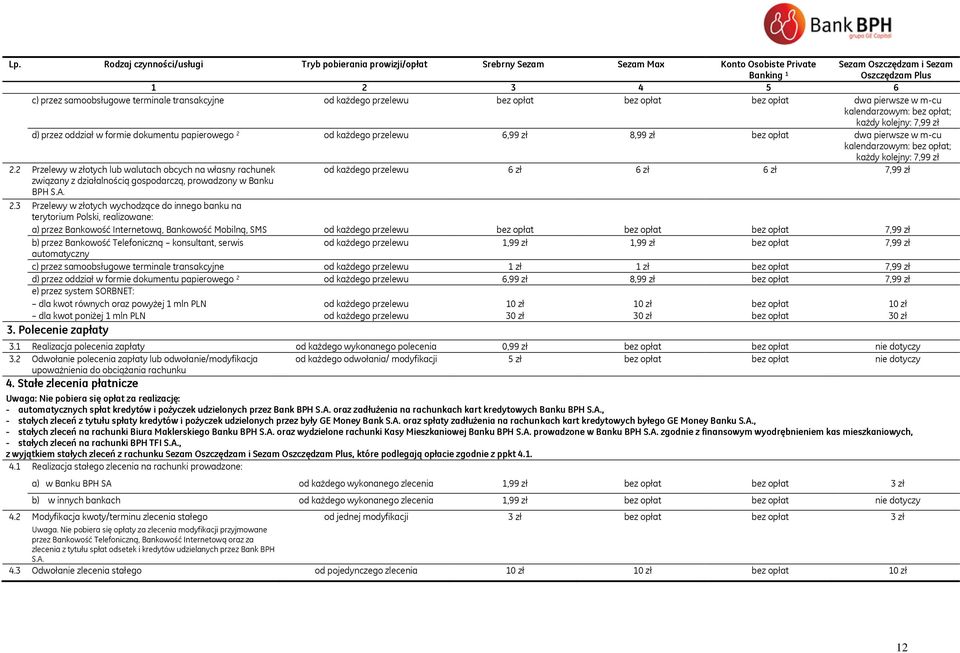 każdego przelewu 6,99 zł 8,99 zł bez opłat dwa pierwsze w m-cu kalendarzowym: bez opłat; każdy kolejny: 7,99 zł 2.