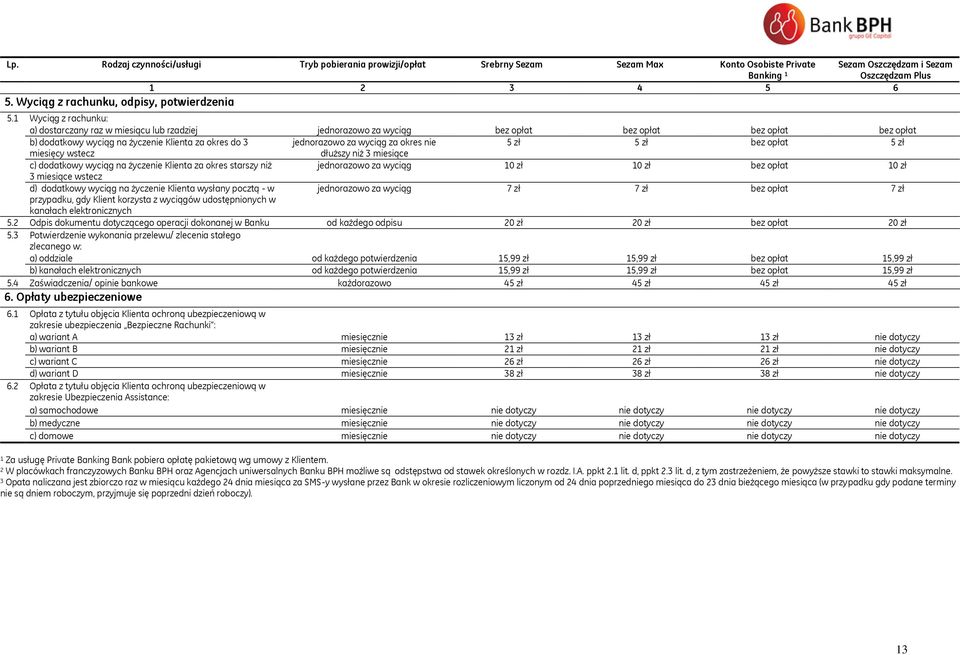 1 Wyciąg z rachunku: a) dostarczany raz w miesiącu lub rzadziej jednorazowo za wyciąg bez opłat bez opłat bez opłat bez opłat b) dodatkowy wyciąg na życzenie Klienta za okres do 3 jednorazowo za