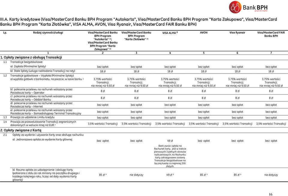 Rodzaj czynności/usługi Visa/ Banku BPH Program Visa/ Banku BPH Program VISA ALMA 8 AVON Visa Ryanair Visa/ FAIR Banku BPH "Autokarta" 11 ; Visa/ Banku BPH Program "Karta Zakupowa" 11 "Karta