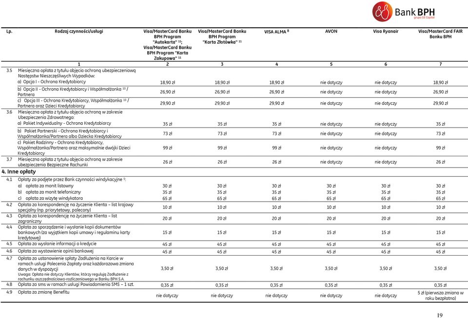 5 Miesięczna opłata z tytułu objęcia ochroną ubezpieczeniową Następstw Nieszczęśliwych Wypadków: a) Opcja I - Ochrona Kredytobiorcy 18,90 zł 18,90 zł 18,90 zł nie dotyczy nie dotyczy 18,90 zł b)