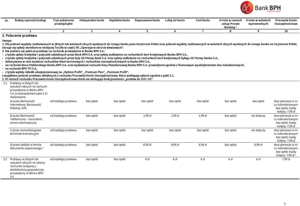 Dla poleceń wypłaty realizowanych w złotych lub walutach obcych wysłanych do innego banku poza terytorium Polski oraz poleceń wypłaty realizowanych w walutach obcych wysłanych do innego banku na