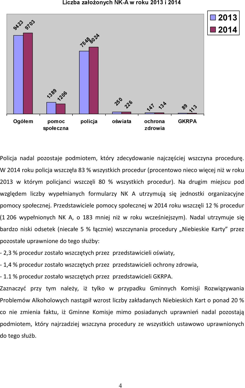 W 2014 roku policja wszczęła 83 % wszystkich procedur (procentowo nieco więcej niż w roku 2013 w którym policjanci wszczęli 80 % wszystkich procedur).