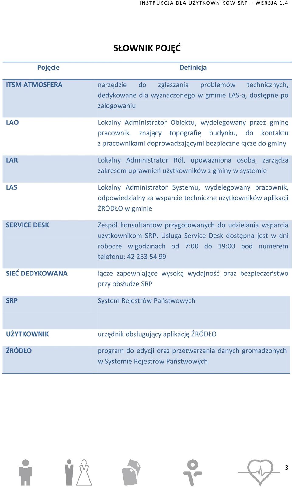 Administrator Ról, upoważniona osoba, zarządza zakresem uprawnień użytkowników z gminy w systemie Lokalny Administrator Systemu, wydelegowany pracownik, odpowiedzialny za wsparcie techniczne