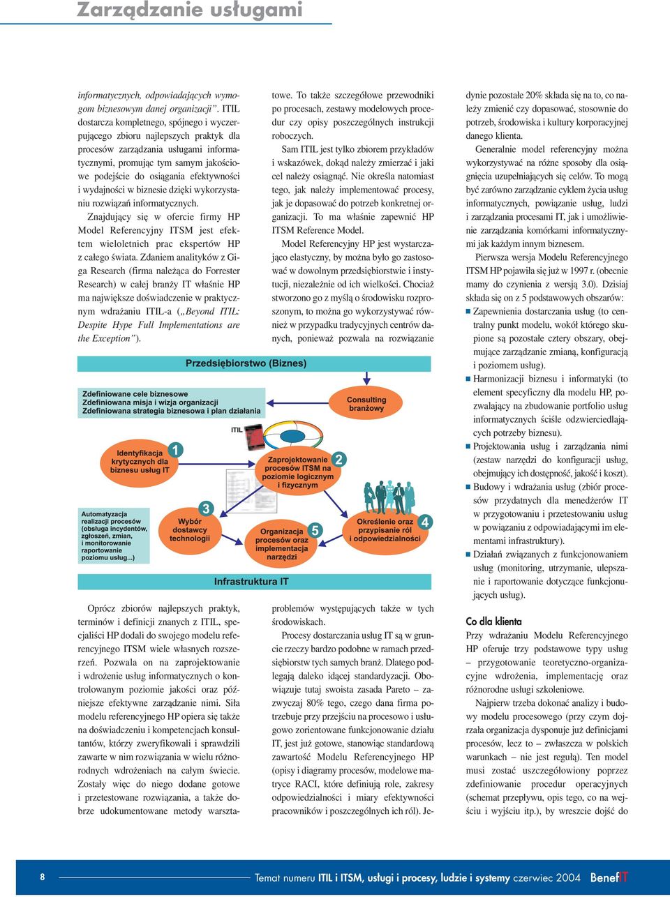 wydajnoêci w biznesie dzi ki wykorzystaniu rozwiàzaƒ informatycznych. Znajdujàcy si w ofercie firmy HP Model Referencyjny ITSM jest efektem wieloletnich prac ekspertów HP z ca ego Êwiata.