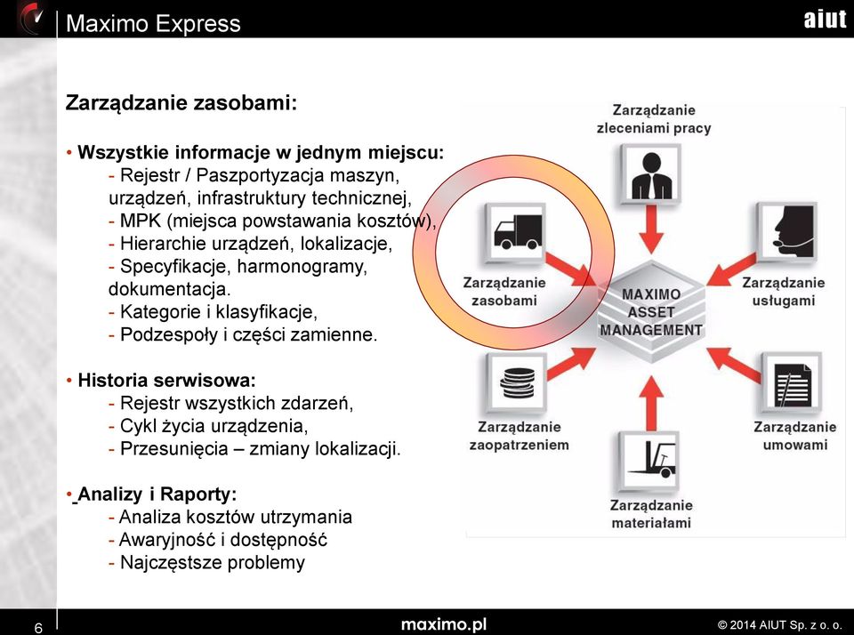 - Kategorie i klasyfikacje, - Podzespoły i części zamienne.