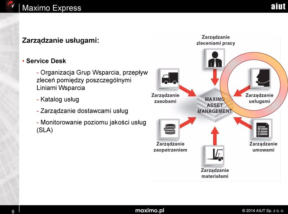 Liniami Wsparcia - Katalog usług - Zarządzanie