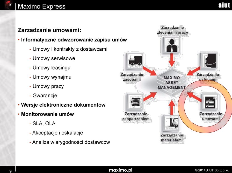 Umowy pracy - Gwarancje Wersje elektroniczne dokumentów Monitorowanie umów