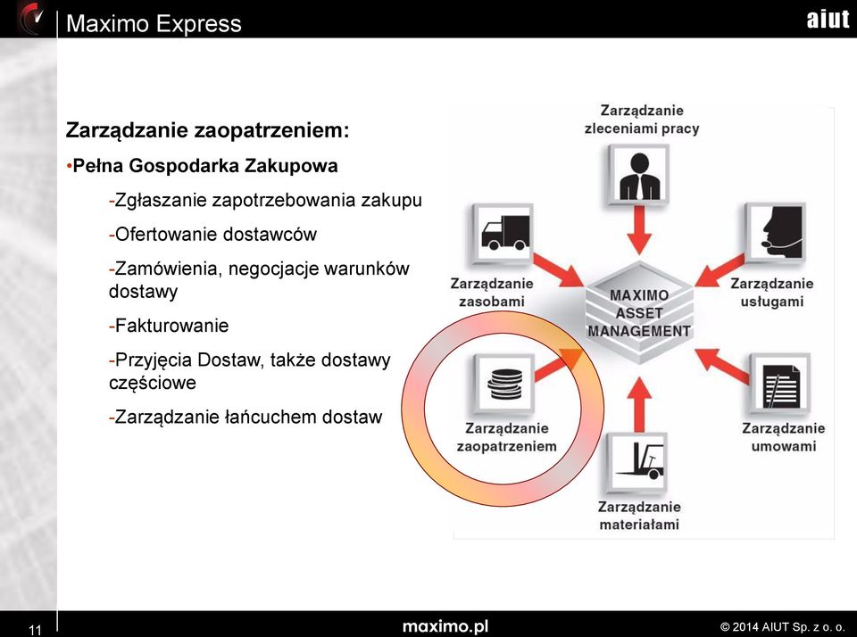 -Zamówienia, negocjacje warunków dostawy -Fakturowanie