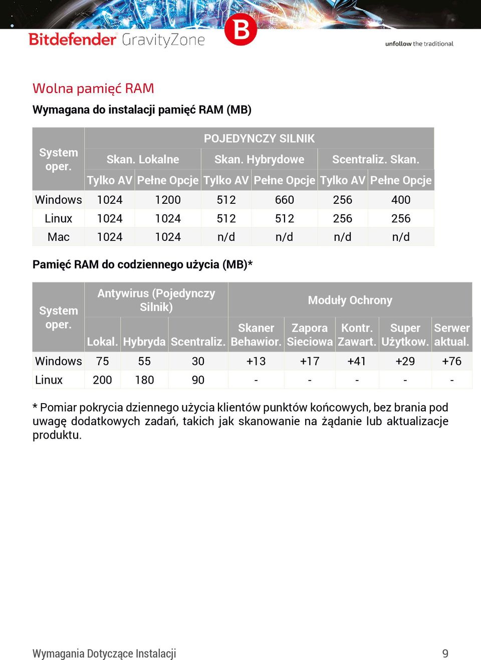 Hybrydowe Tylko AV Pełne Opcje Scentraliz. Skan.