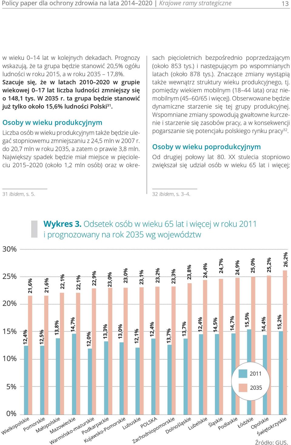 Szacuje się, że w latach 2010 2020 w grupie wiekowej 0 17 lat liczba ludności zmniejszy się o 148,1 tys. W 2035 r. ta grupa będzie stanowić już tylko około 15,6% ludności Polski 31.